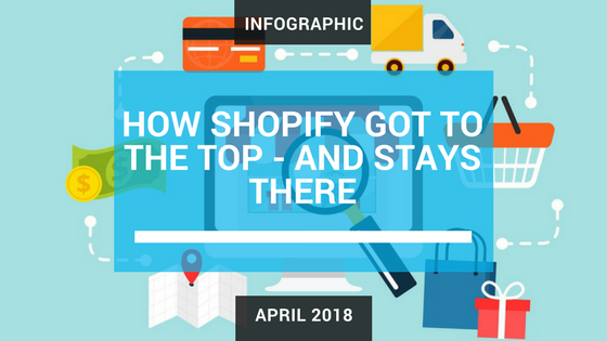How Shopify Got To the top and stays there