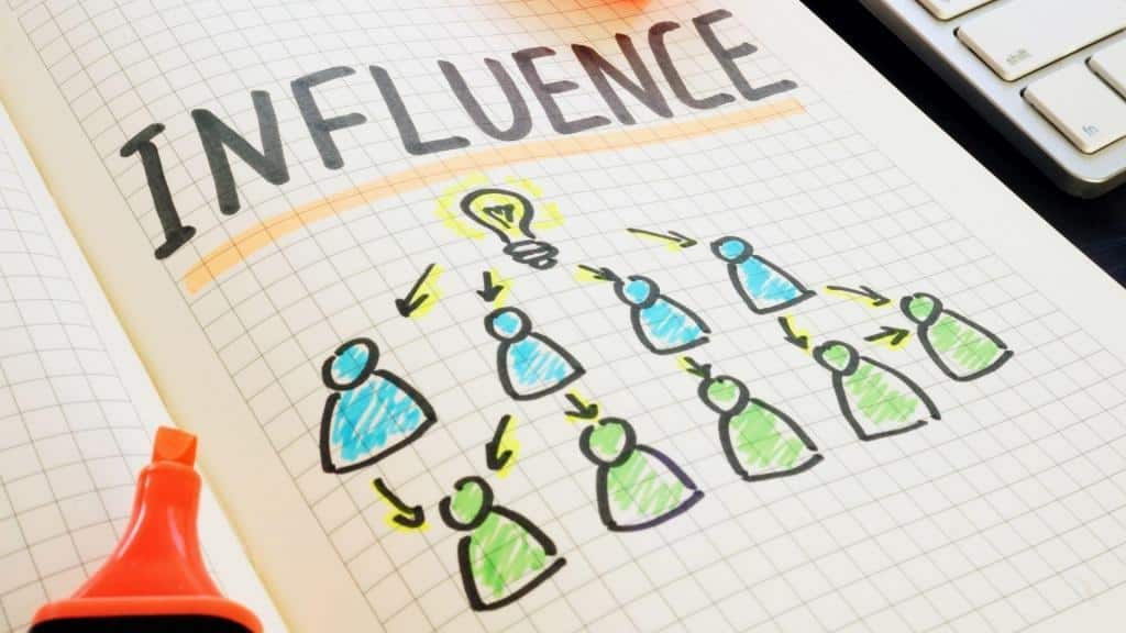 How to Do Influencer Marketing for eCommerce